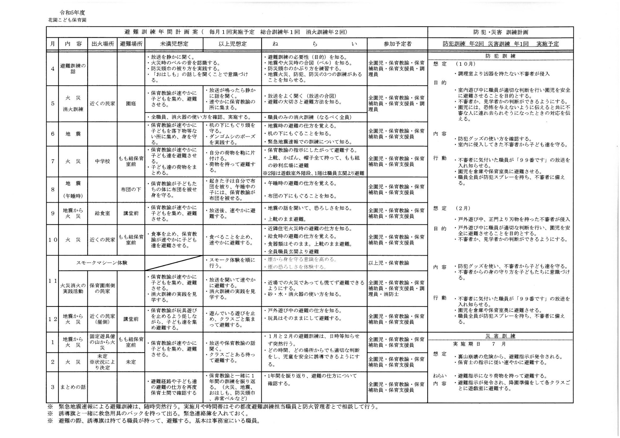 学校安全計画 （のぞみこども園） 令和4年 – 保育園 安全計画 例文 – TBSU